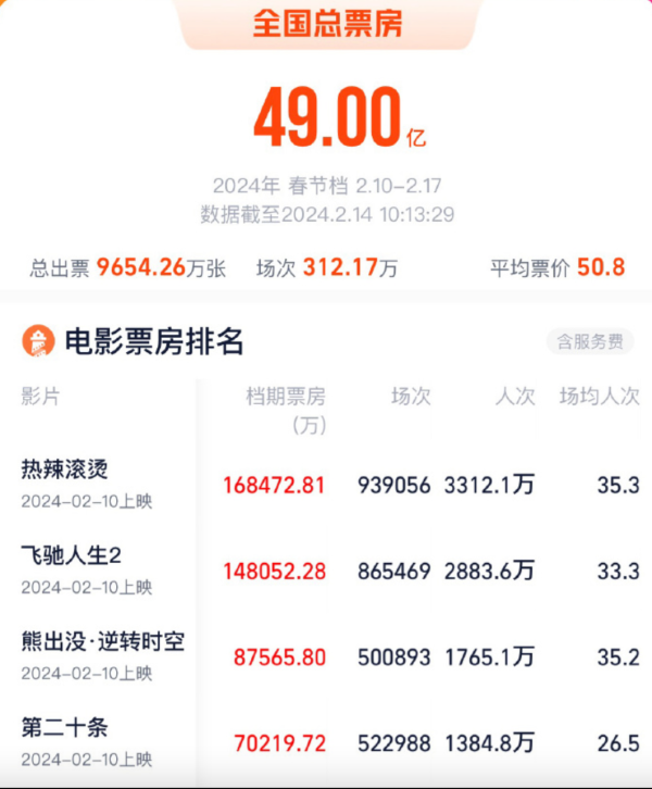 股票软件 主力资金 阅文集团盘中涨近5%，春节档利好产业链上下游上市公司