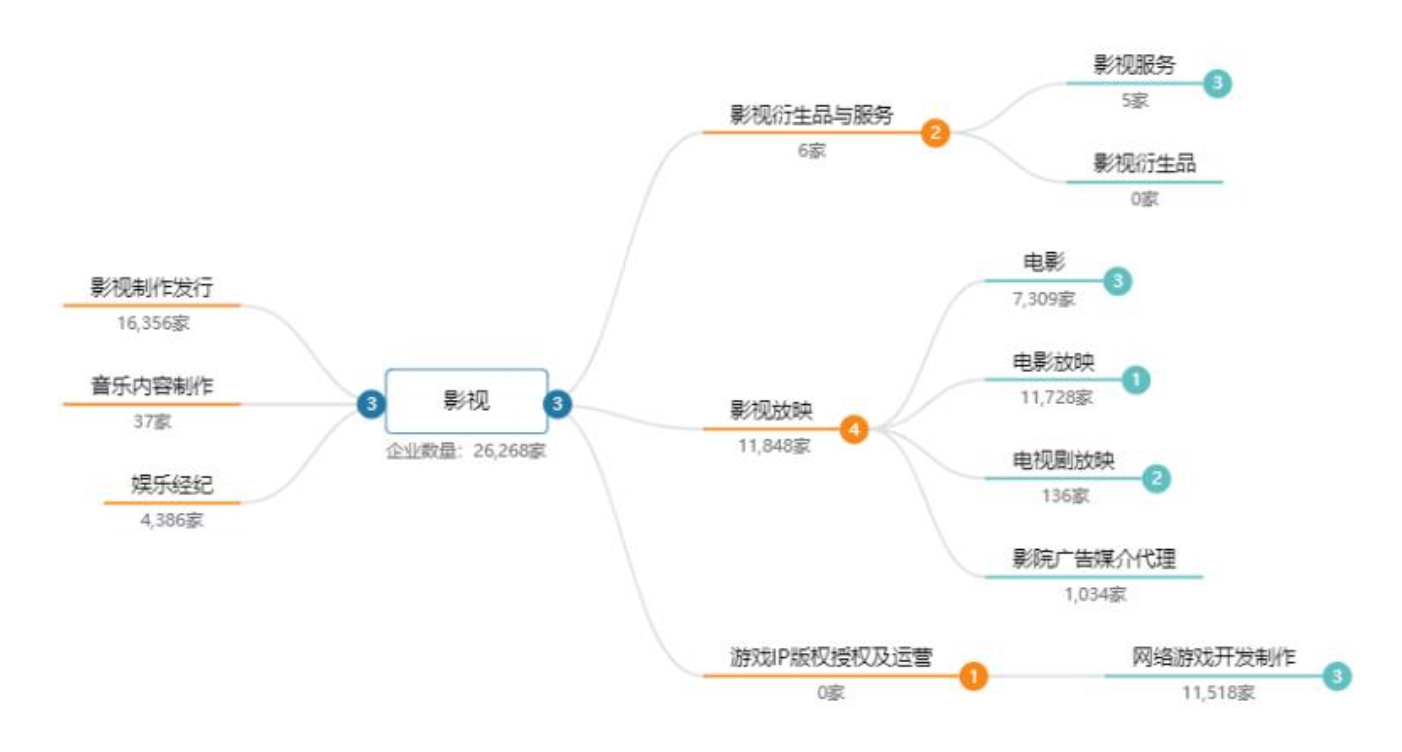 春节档产业链梳理