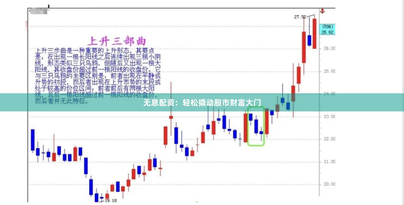 无息配资：轻松撬动股市财富大门