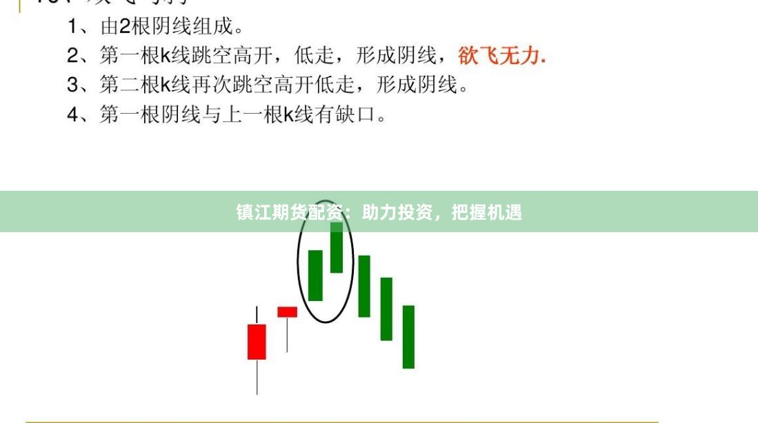 镇江期货配资：助力投资，把握机遇