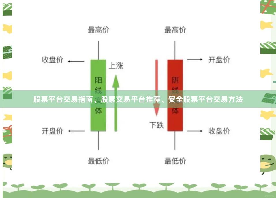 股票平台交易指南、股票交易平台推荐、安全股票平台交易方法