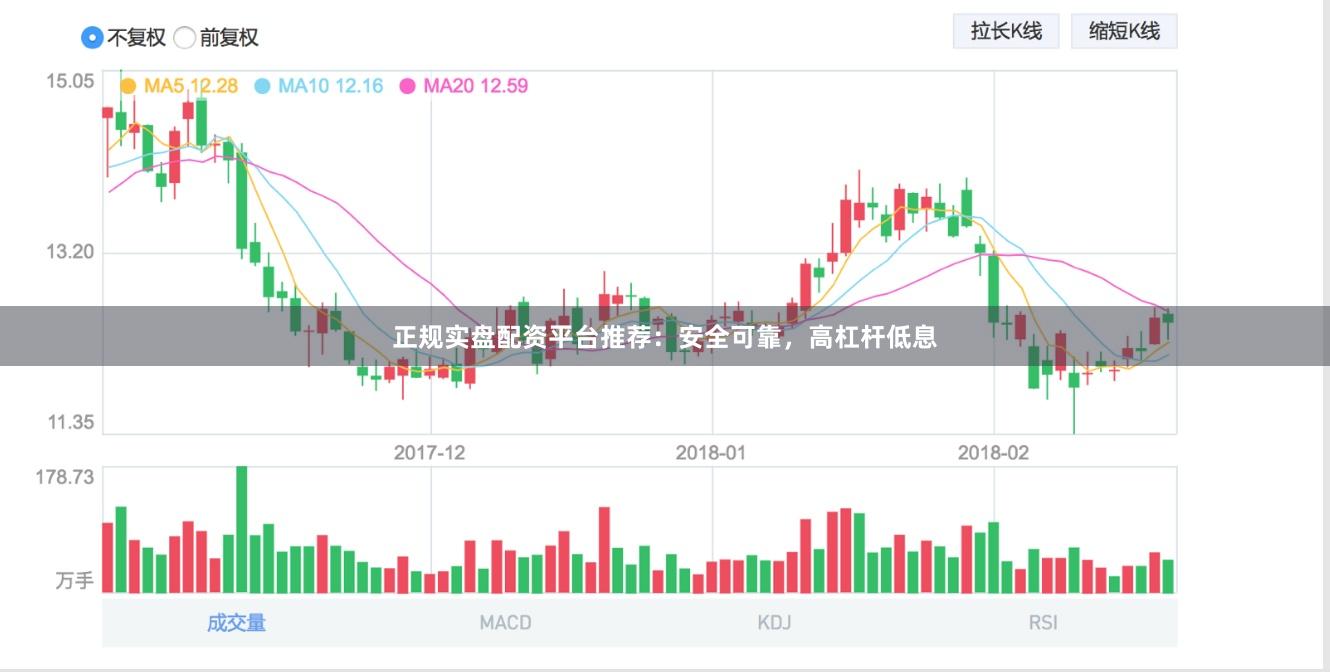 正规实盘配资平台推荐：安全可靠，高杠杆低息