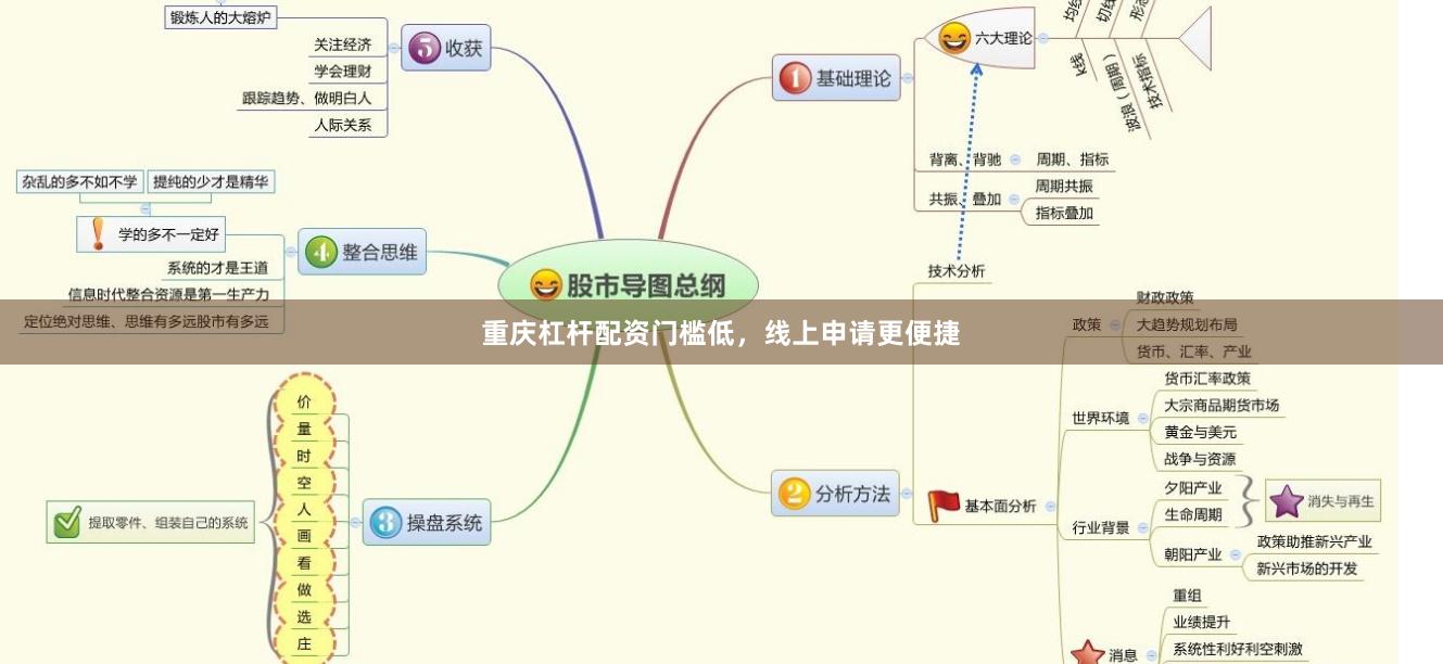 重庆杠杆配资门槛低，线上申请更便捷