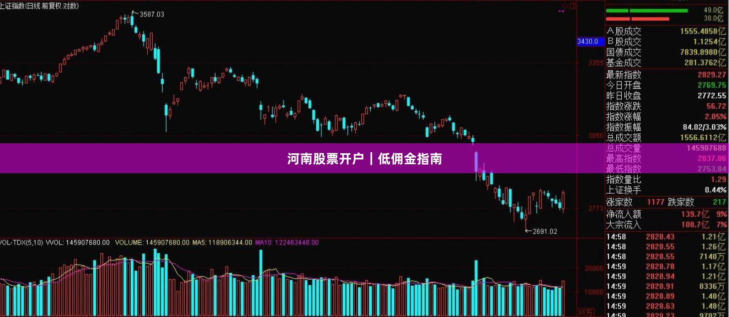 河南股票开户|低佣金指南